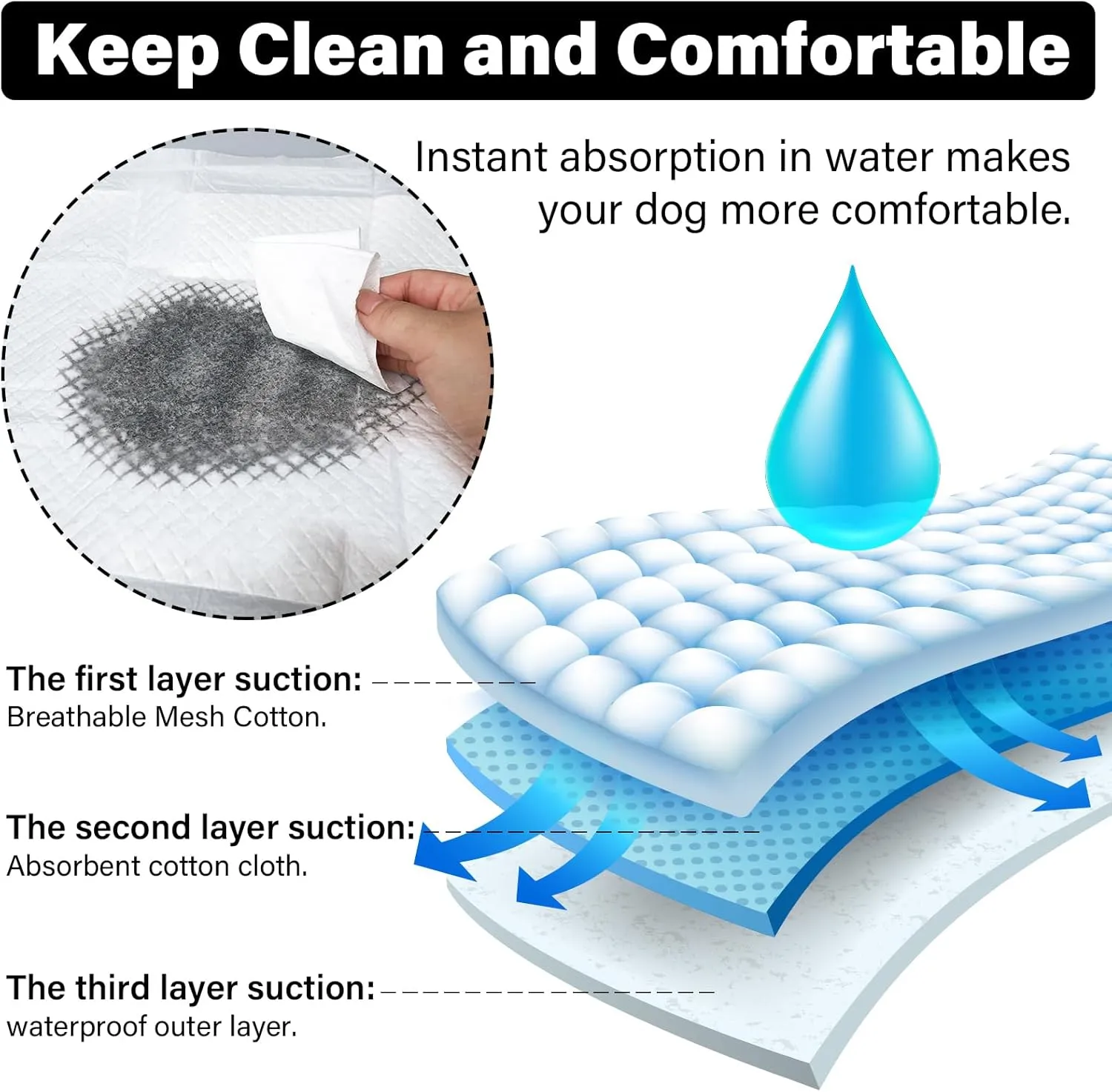 Disposable Pet Pads for Dogs Training, Protection Underpads with Leak Proof and Super Absorbent for Puppy Pee Potty Training, Baby & Adults Bed Pads for Incontinence -Blue(17" x 13", 50 Count)
