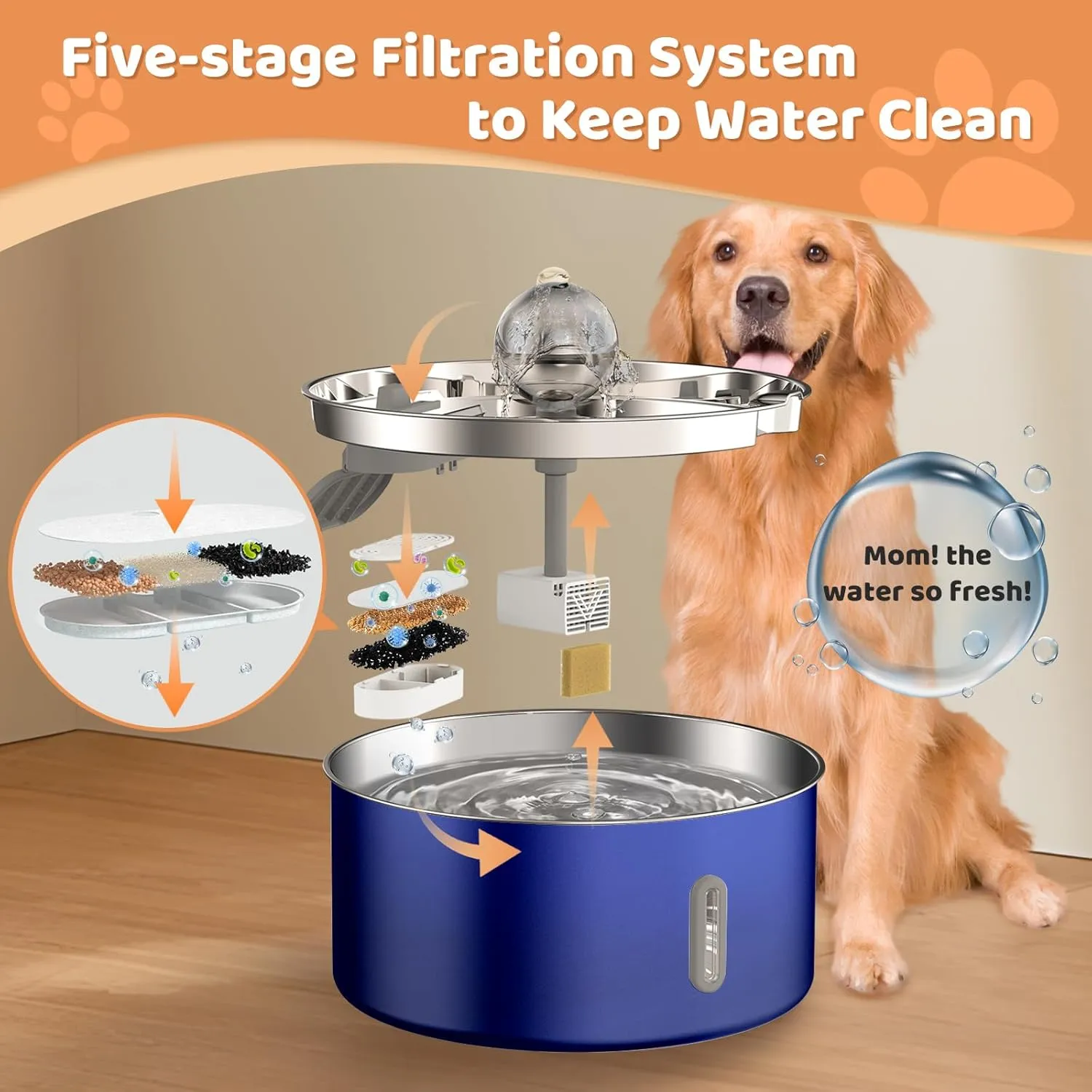 Dog Water Fountain,7L/1.8Gal/236oz Stainless Steel Dog Water Bowl Dispenser,Auto Pet Water Fountain with Spherical Fountain Spout,Ultra-Quiet Pump,5-Layer Filtered Water Fountain for Large Dogs