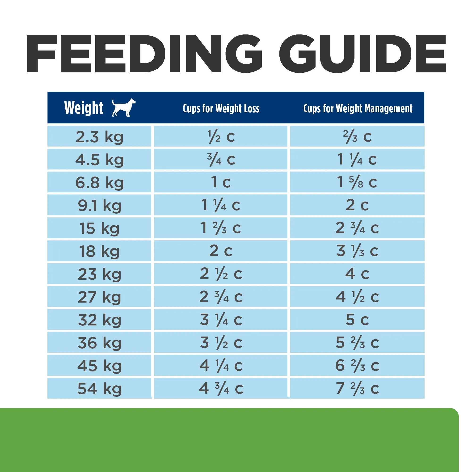 Hill's Prescription Diet Metabolic Weight   j/d Mobility Care Dry Dog Food 3.86kg
