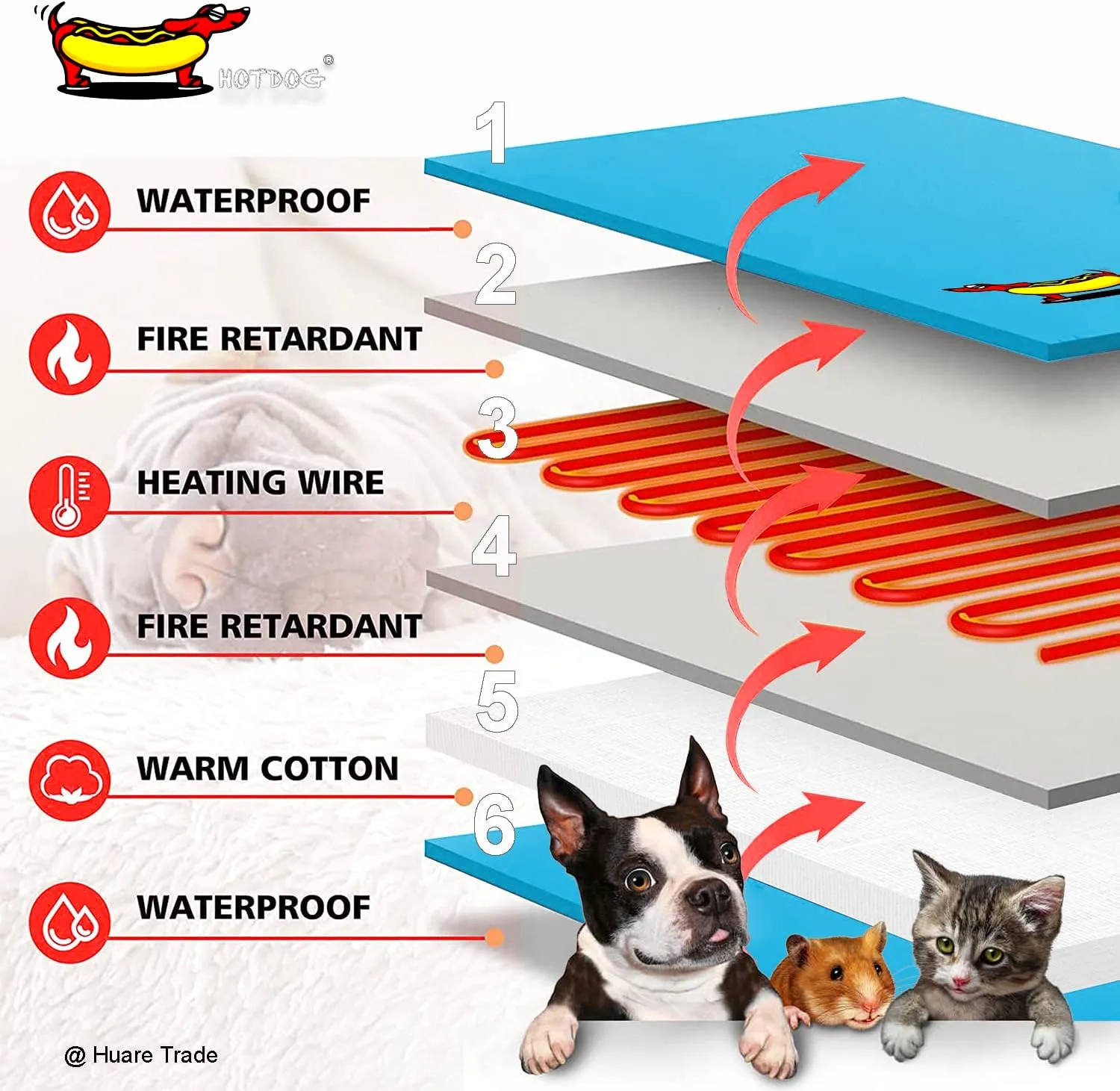 Pet Heating Pad, Adjustable Temperature Heated Dog Bed, Heated Cat Bed by HOT Dog,Waterproof Pet Heated Mat Indoor with Chew Resistant Cord, 17.7''X17.7'' Yellow Pet Heating Mat