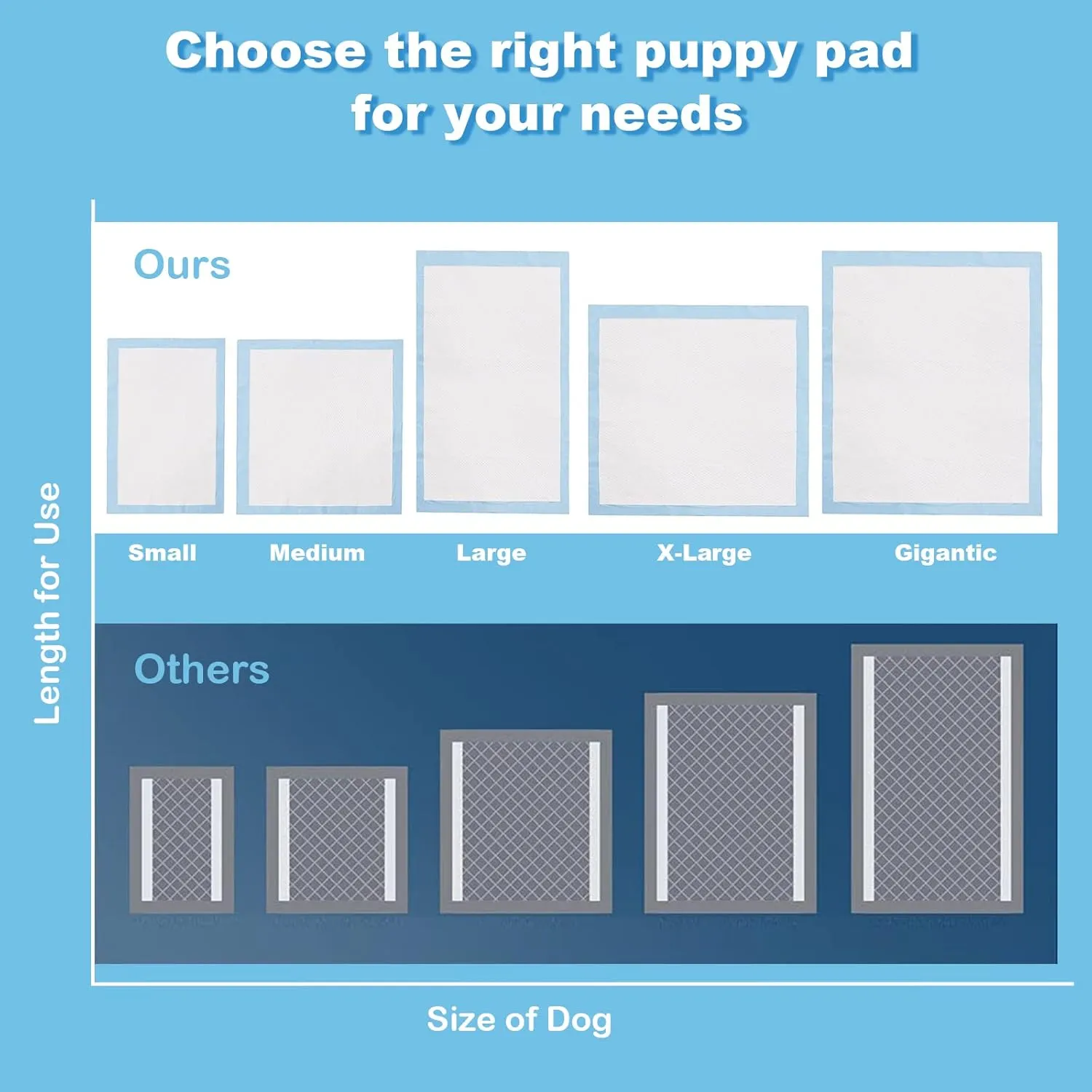 PETSITE Dog Pee Pads 36"x30"-100 Count, Dog and Puppy Potty Training Pads Super Absorbent & Leak-Proof, XL Disposable Pet Piddle Pad and Potty Pads for Dogs, Puppies, Doggie