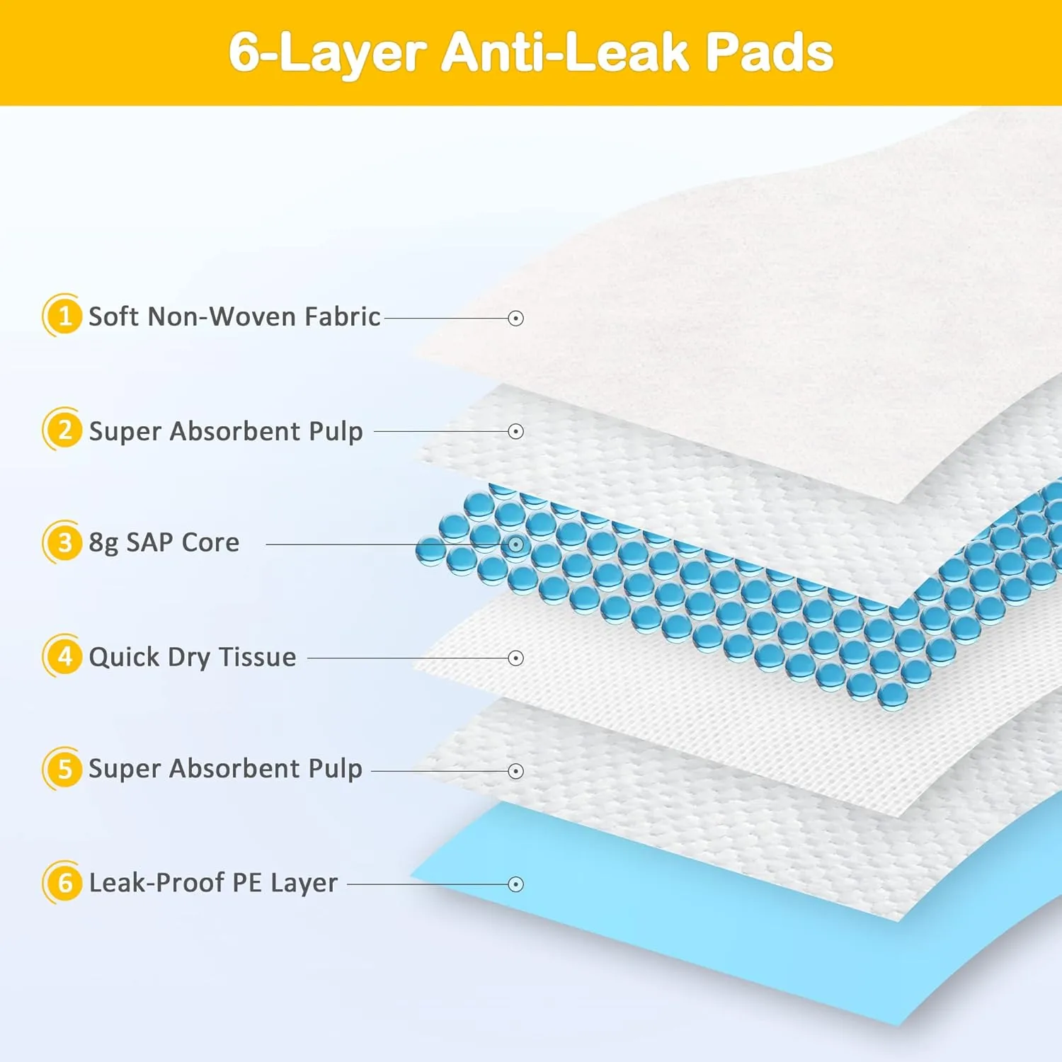 Sted Puppy Pads Dog Pee Pads 23"x23", Puppy Pee Pads for Dogs, 6 Layers Thicker Dog Pee Pads, Quickly Absorbs & Leak-Proof Dog Pads, Disposable Potty Pads for Dogs Cats, Doggie Pee Pads, 60Ct